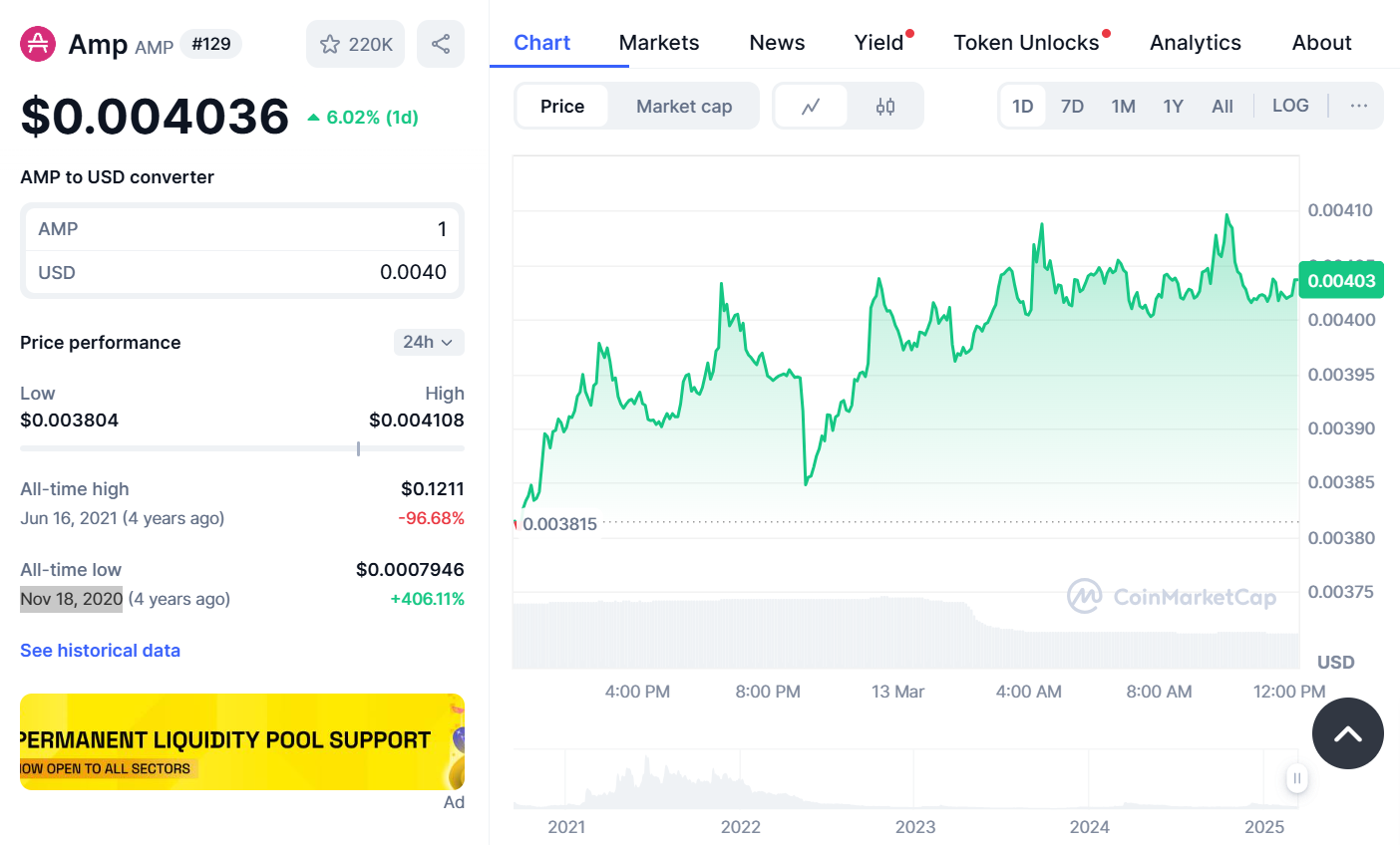 AMP Price Prediction