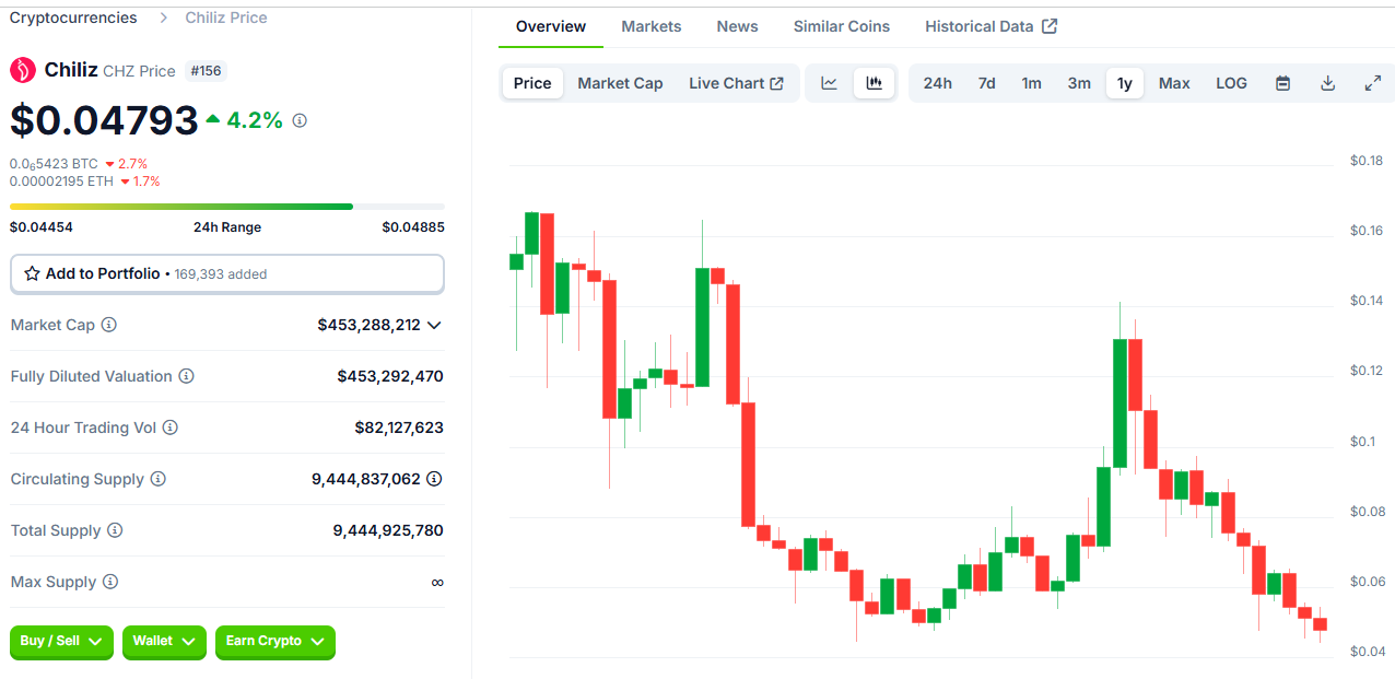 Chiliz Price prediction
