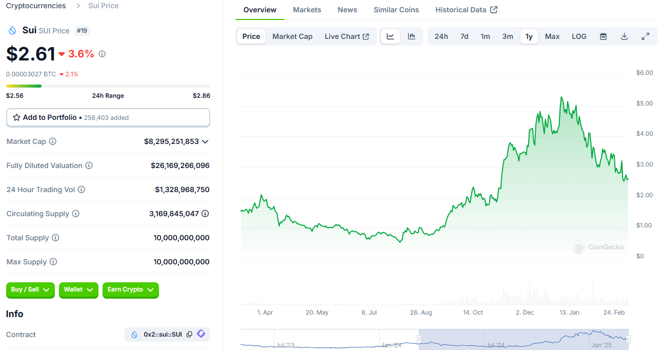 Sui price prediction