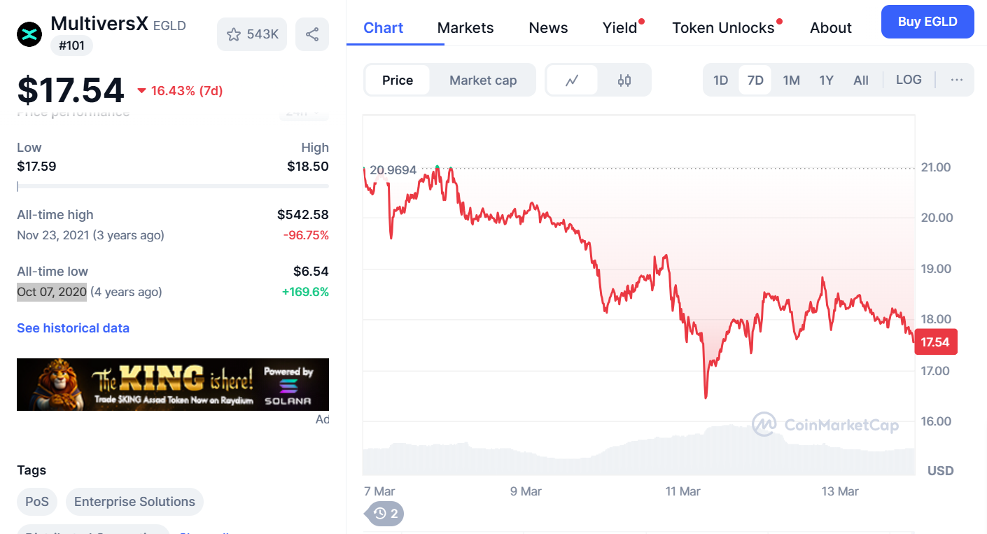 EGLD Price Prediction