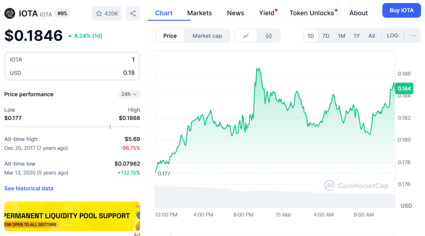 IOTA Price Prediction