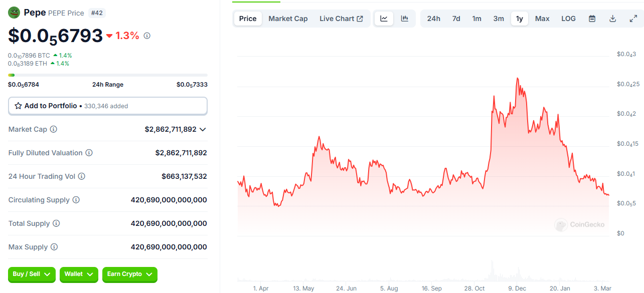 pepe price prediction