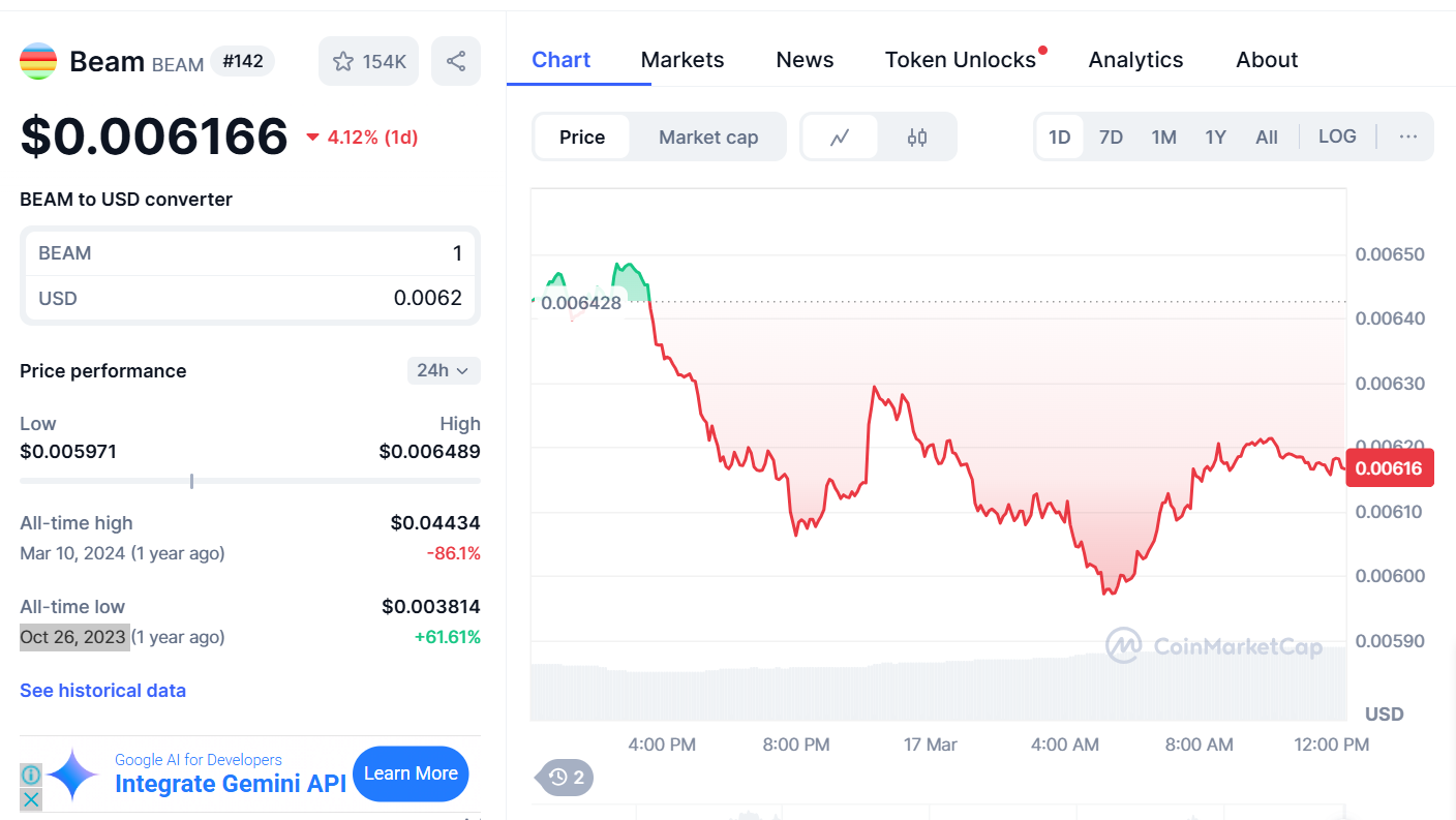 BEAM Price Prediction