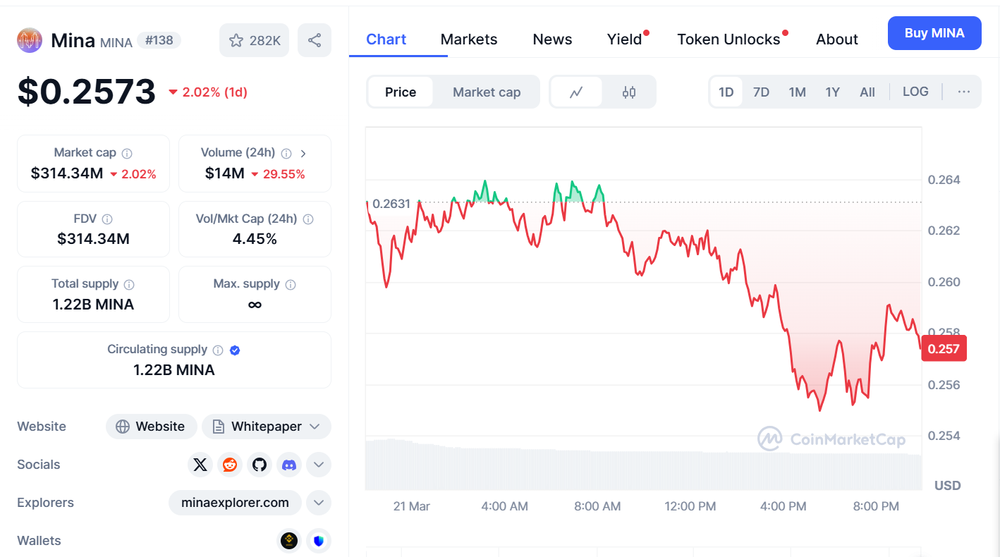 MINA Price Prediction