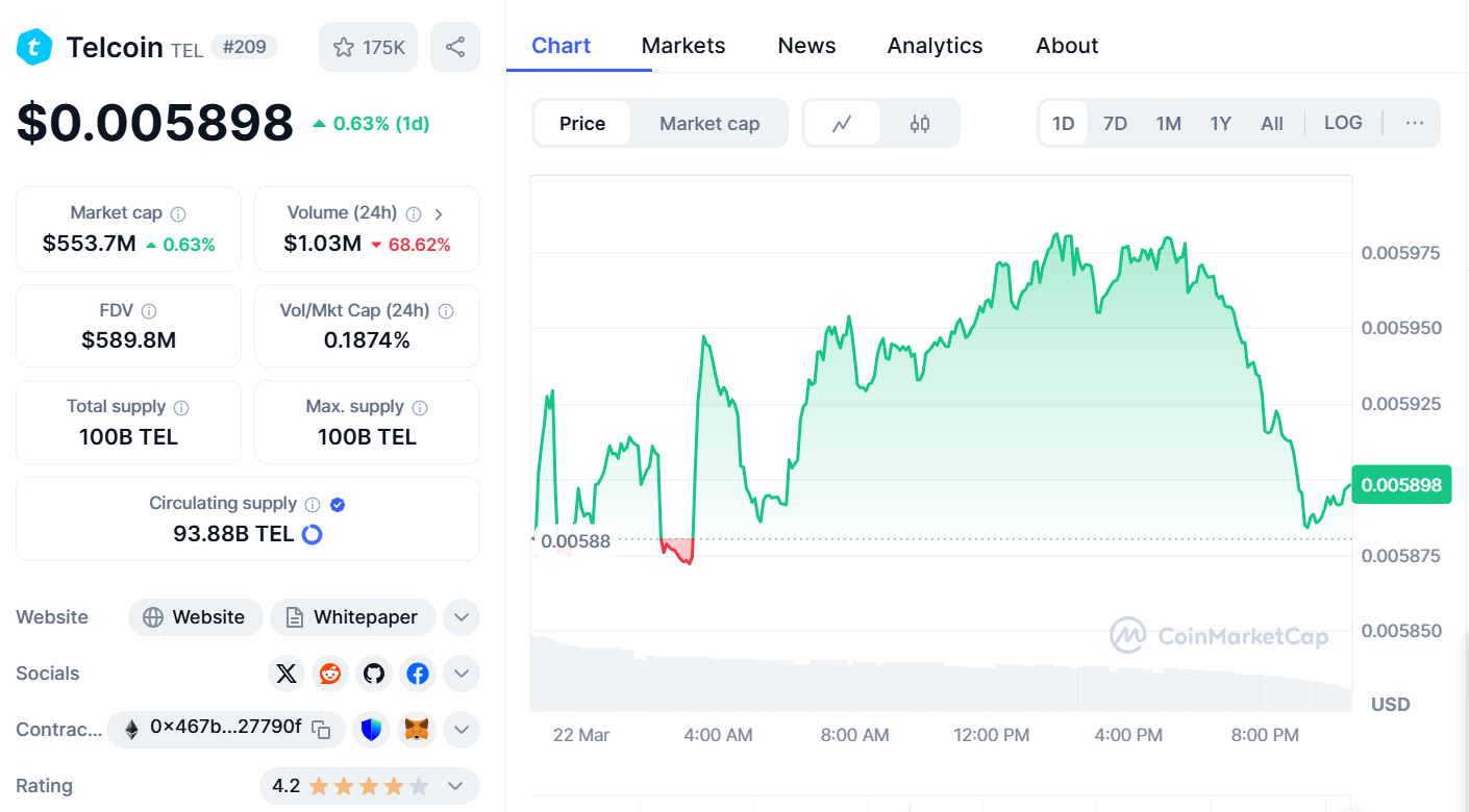 TEL Price Prediction