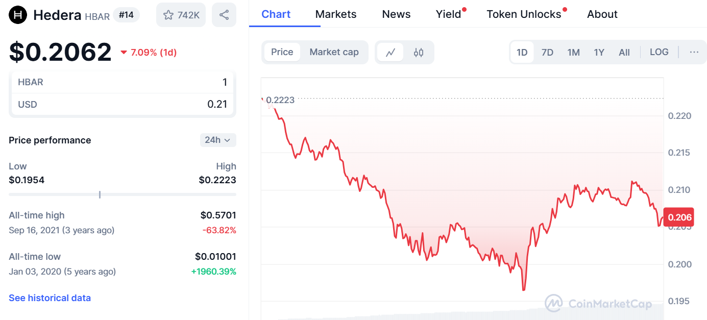 Hadera Price Prediction