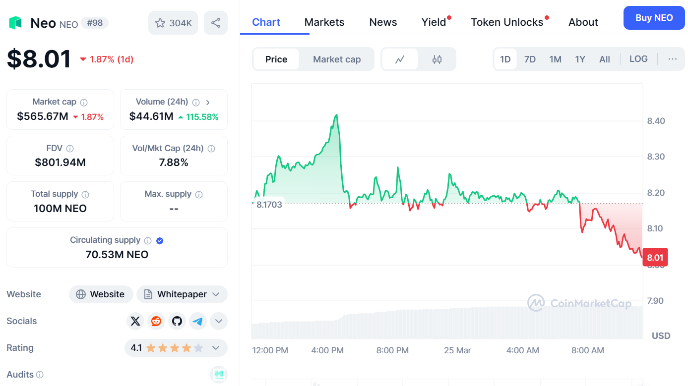 NEO Price Prediction