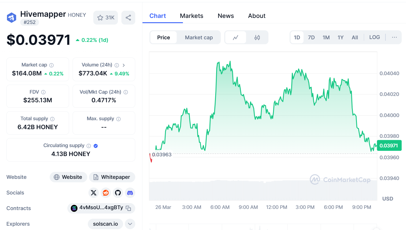 Honey Price Prediction