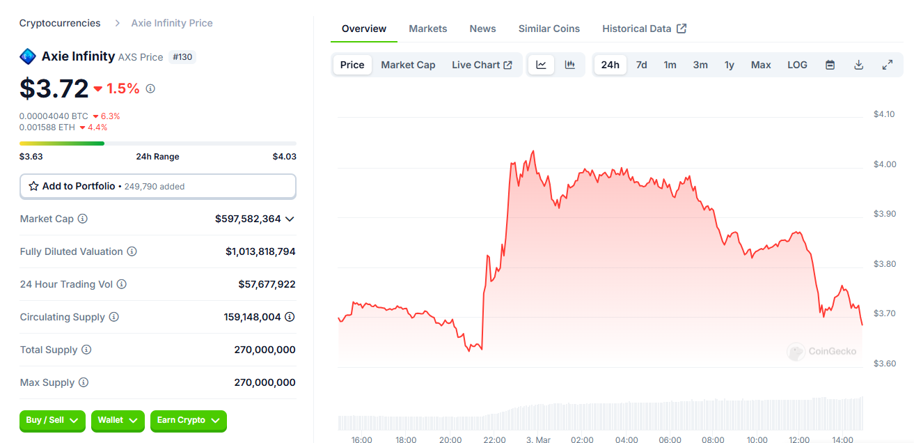 Axie Infinity Price Prediction
