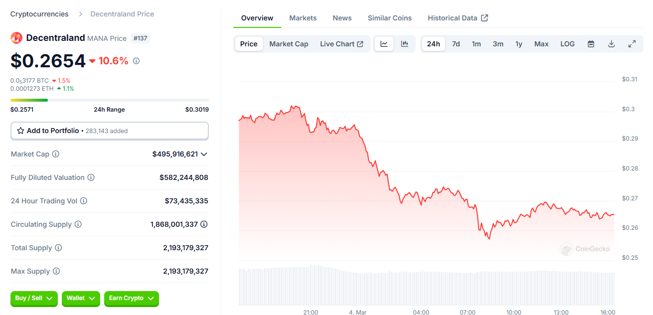 Mana Price Prediction