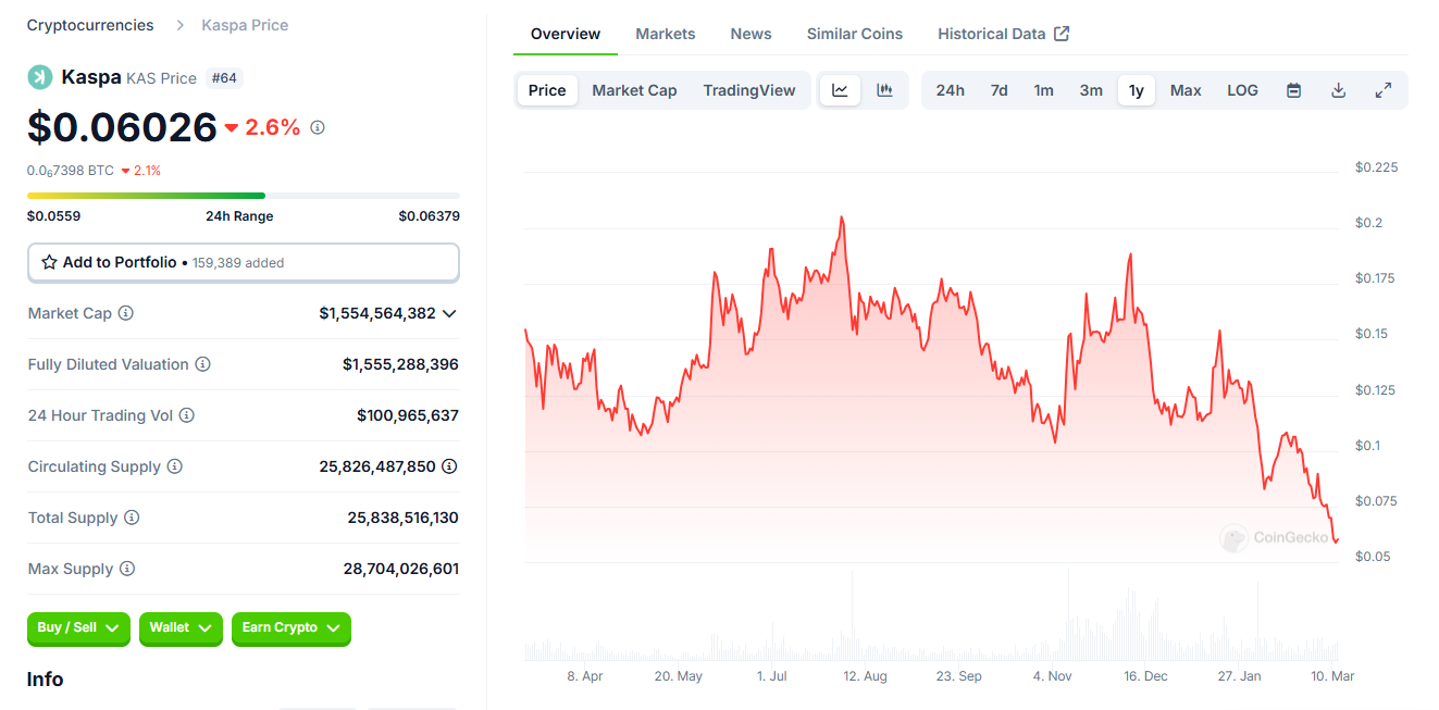 Kaspa Price Prediction