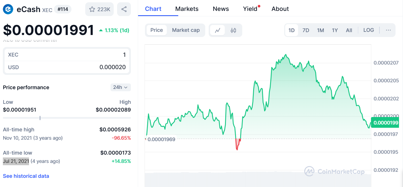 xec price prediction