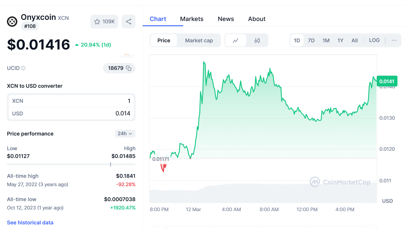 XCN Price Prediction