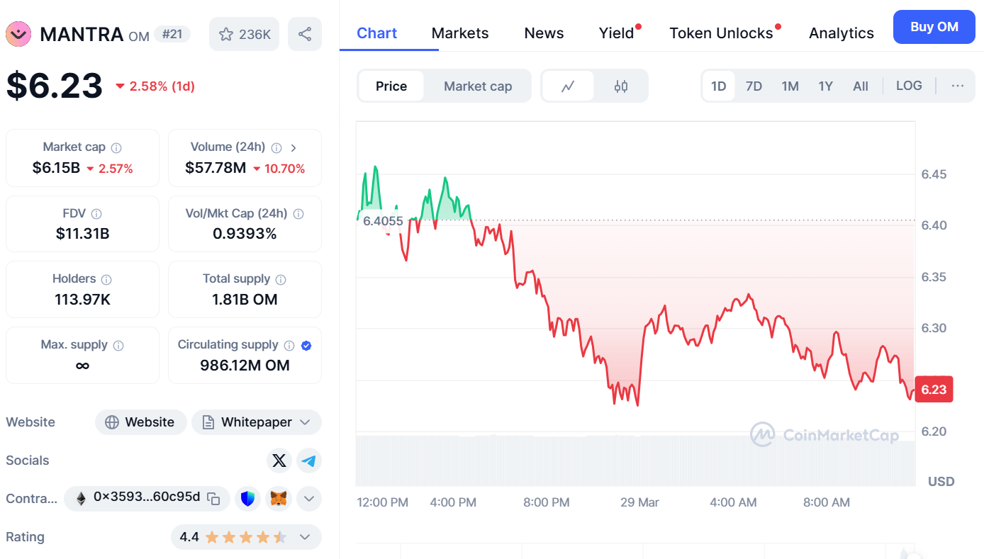 MANTRA Price Prediction