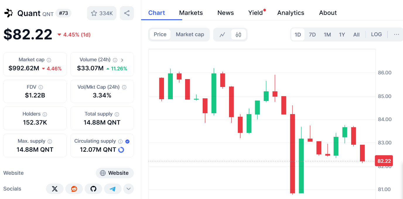 Quant Price prediction