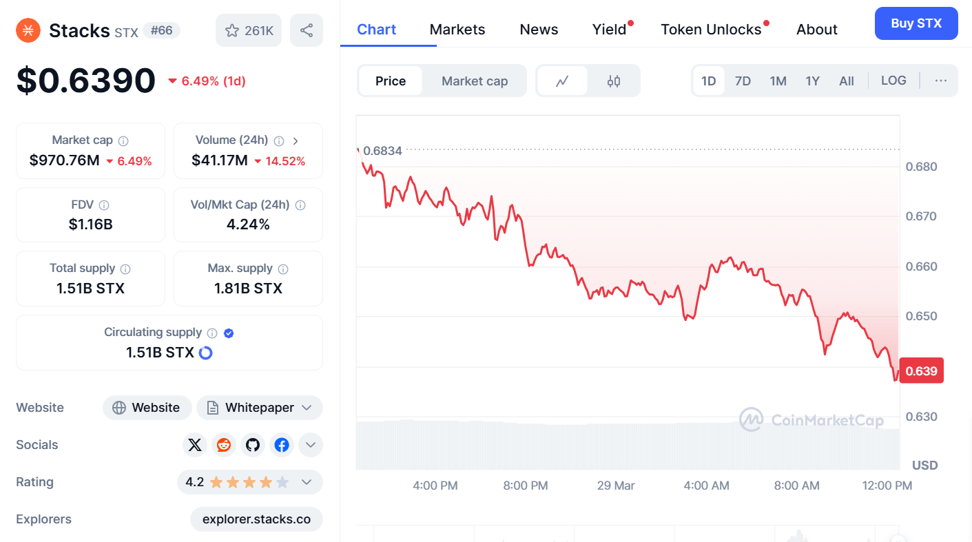 Stacks Price Prediction