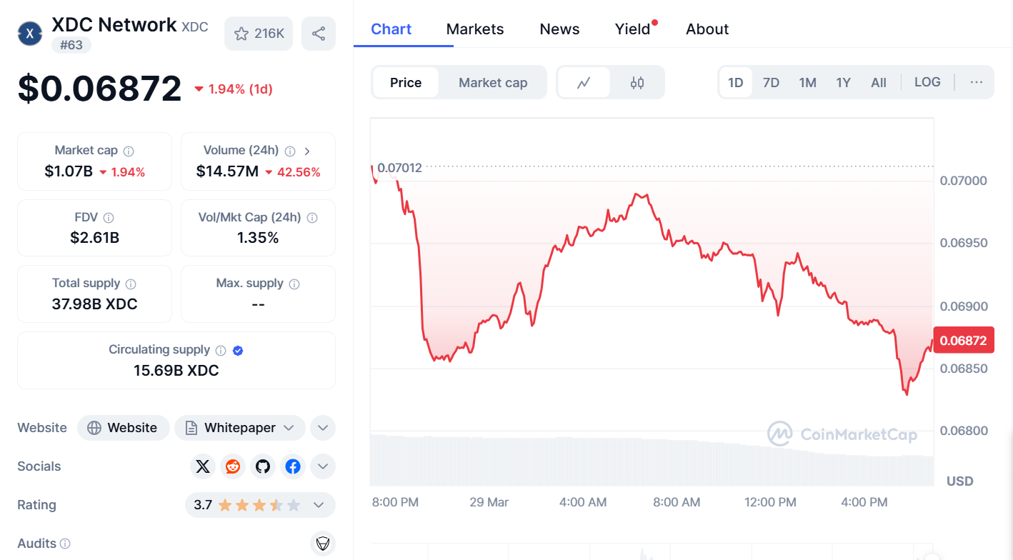 XDC Network Price Prediction