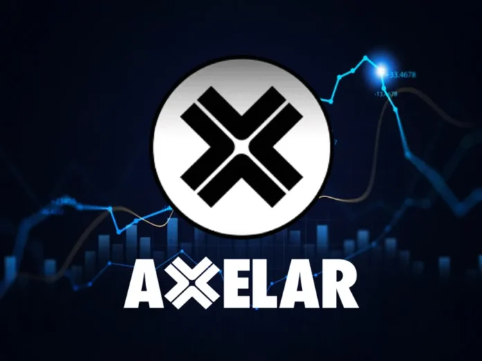 AXL-Price-Prediction AXL Price Prediction