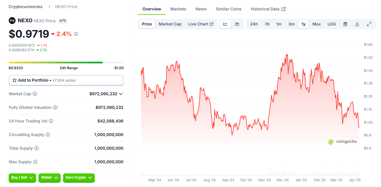 NEXO Price Prediction