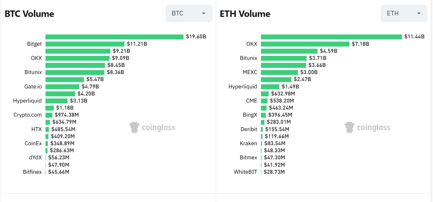 How to Predict Altcoins