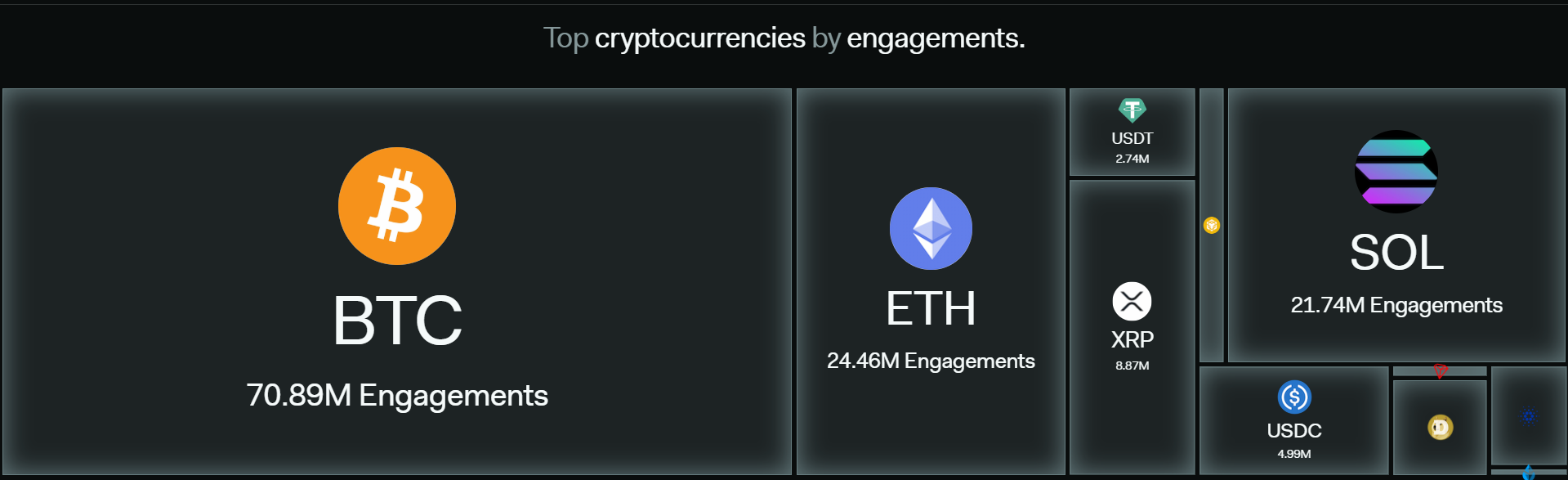 How to Predict Altcoins