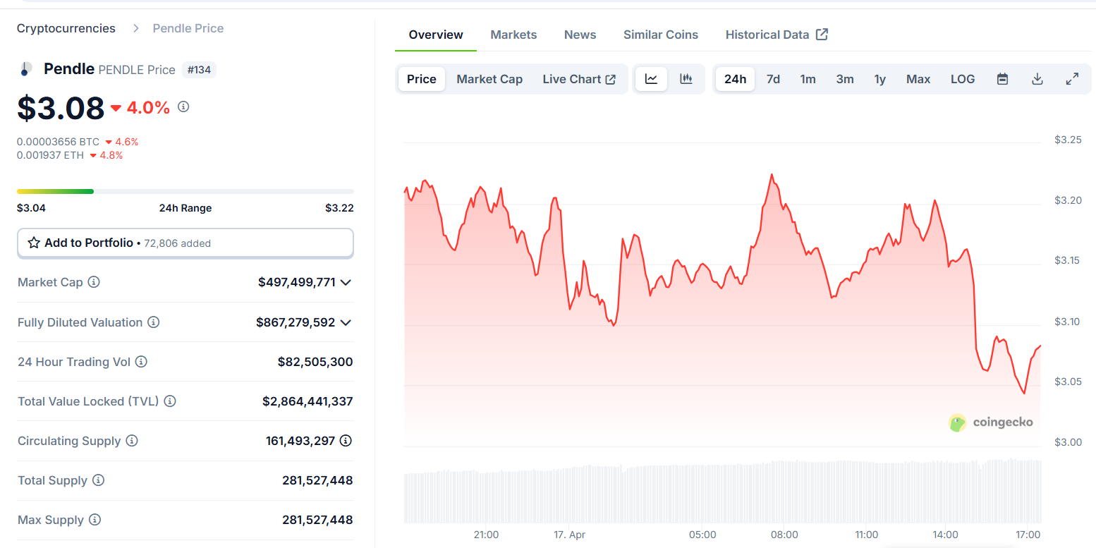 Pendle Crypto Price Prediction 2025